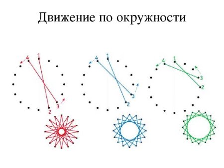 Изонить для начинающих схемы с цифрами круг