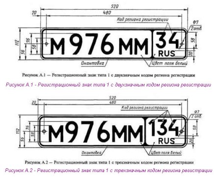Номерные знаки на авто Размеры