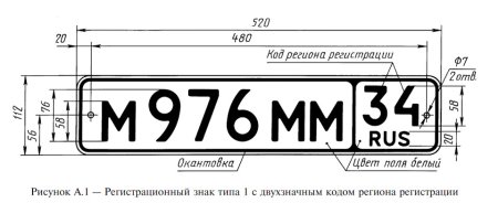 Габариты номерного знака автомобиля