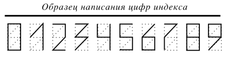 Шрифт почтового индекса