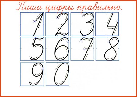 Пишем правильно цифры 1 класс