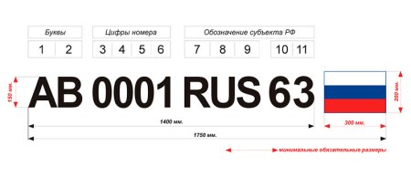 Бортовой номер маломерного судна Размеры