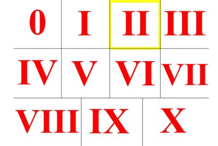 Римские цифры от 1 до 7