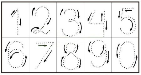 Трафарет цифр 1 2 3 для письма по точкам (46 фото)