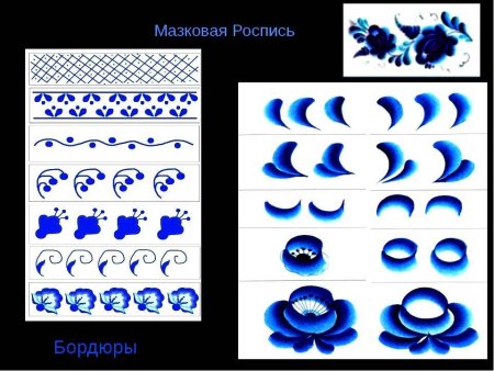Гжель элементы росписи для детей