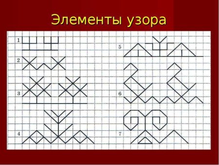 Чувашские орнаменты и узоры на клетке