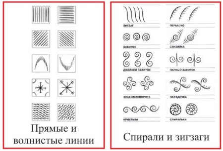 Мезенская роспись доска