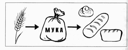 Хлеб раскраска для детей