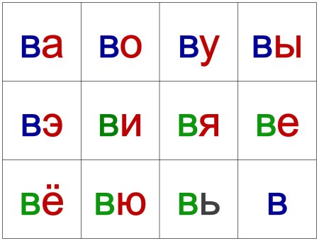 Карточки слоги