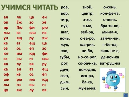 Слоги 1 класс Учимся читать