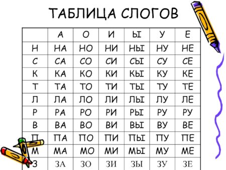 Слоговая таблица для чтения 4 класс