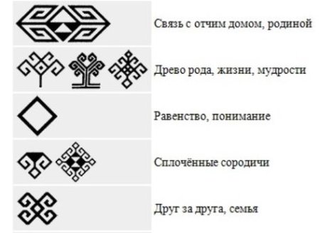 Чувашский орнамент схемы
