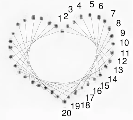 Схемы для изонити с цифрами для начинающих