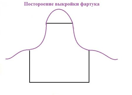 Фартук трафарет для детей
