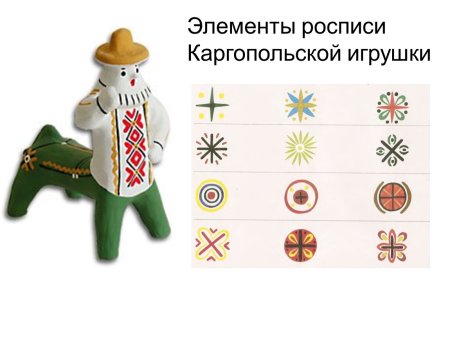 Каргопольская глиняная игрушка элементы росписи