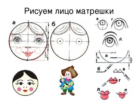Рисуем лицо матрешки поэтапно