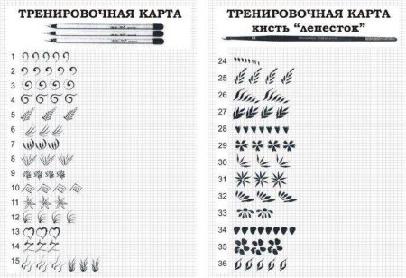 Тренировочные карты по вензелям