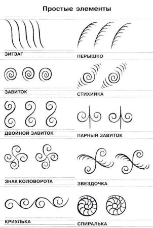 Схема рисования завиток