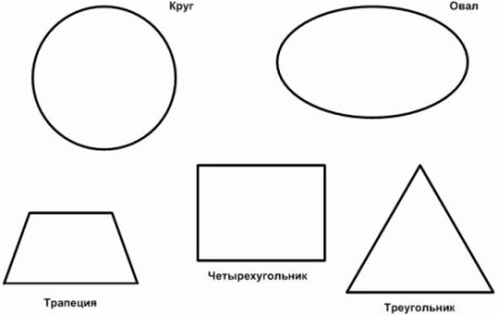Геометрические фигуры круг квадрат треугольник прямоугольник овал