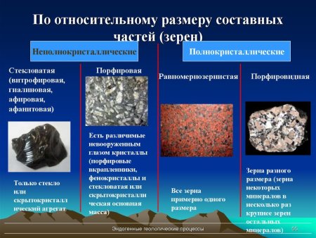 Полнокристаллическая структура горных пород