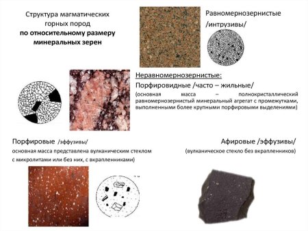 Неполнокристаллическая структура горных пород