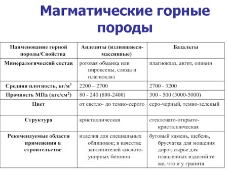 Стекловатая структура магматических горных пород