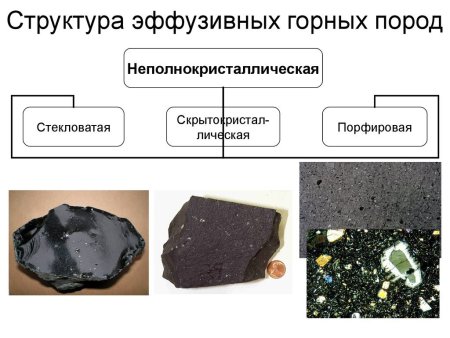 Интрузивные магматические горные породы