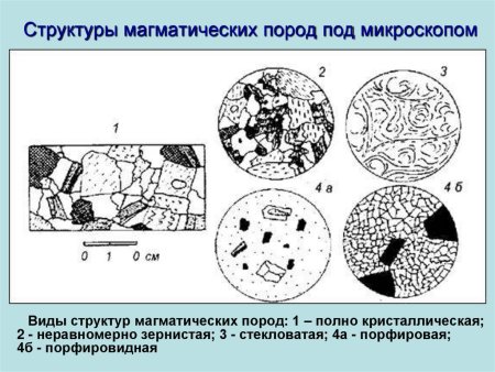 Классы магматических пород