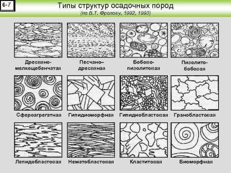 Габбро Горная порода происхождение