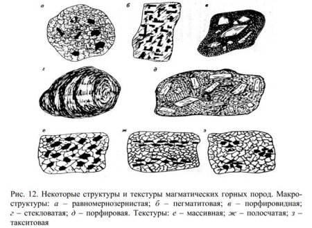 Строение магматических горных пород