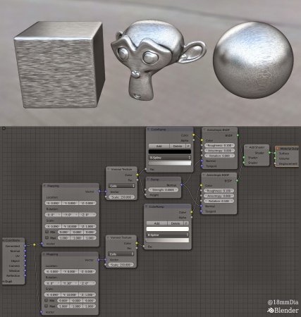 Металл Blender 2.9