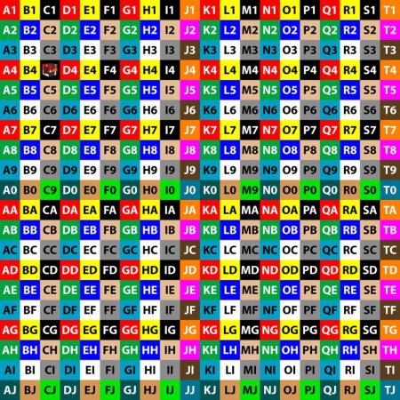 UV Checker Map 4096