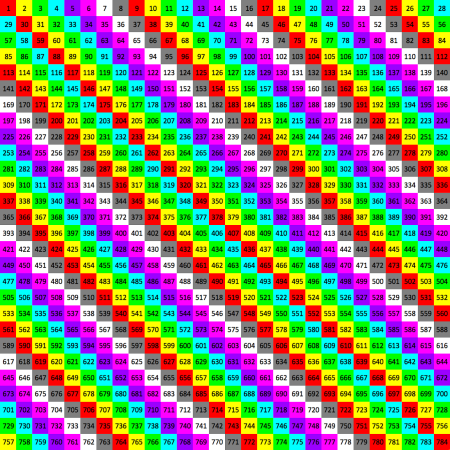 Checker текстура