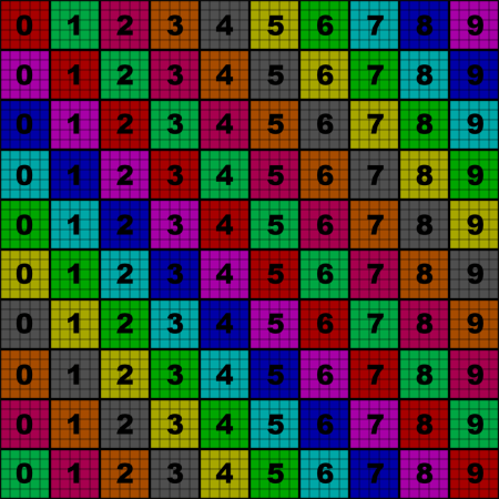 UV Checker Map