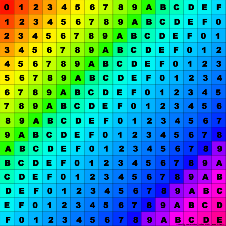 UV Checker 4k
