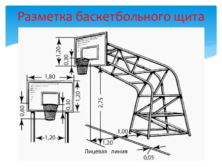 Параметры баскетбольного щита и кольца