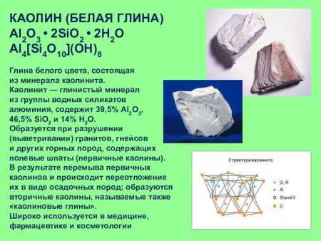 Каолин для бумаги