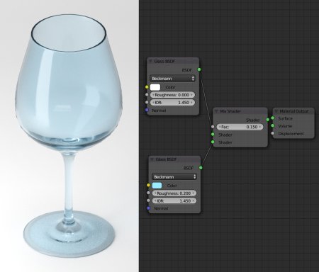 Стекло Blender 2.9
