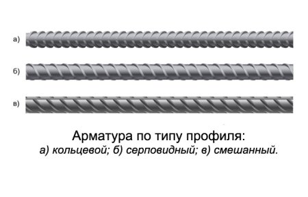 Лист стальной с чечевичным рифлением ГОСТ 8568-77