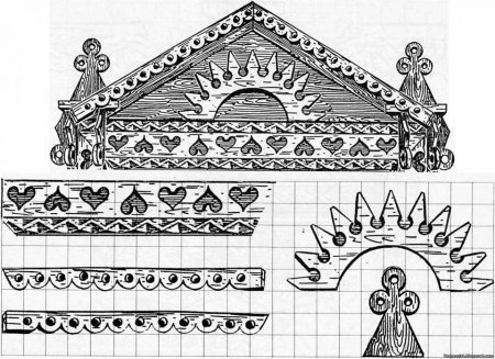 Прорезная домовая резьба, фронтоны