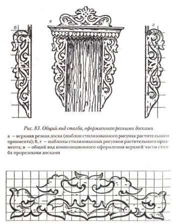 Наличники трафареты пропильная резьба