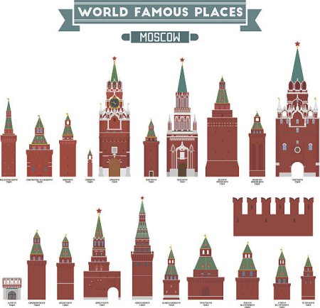 Дети Кремля