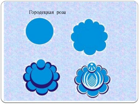 Городецкая роспись для детей Розан