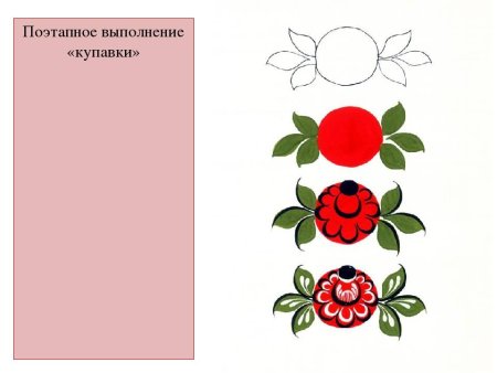 Элементы Городецкой росписи Купавка