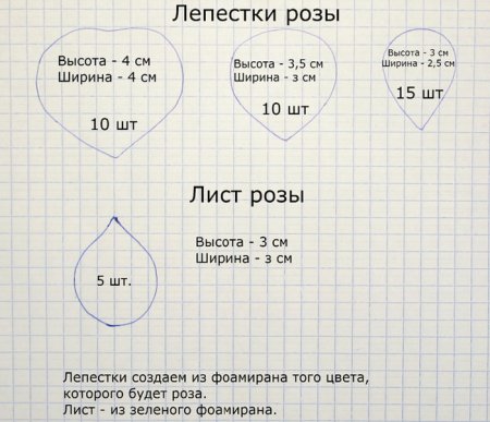 Роза из фоамирана выкройка лепестков