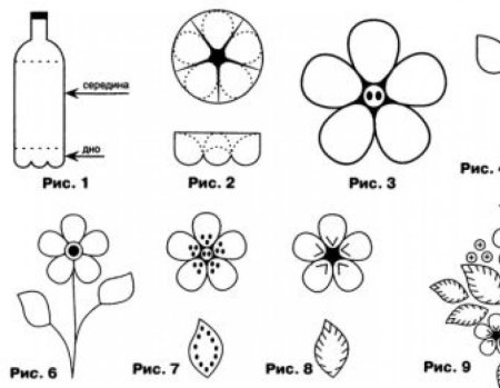 Цветы из пластиковых бутылок своими руками пошагово для начинающих