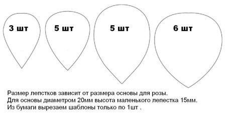 Шаблоны лепестков розы из изолона
