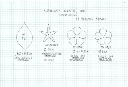 Трафарет для розы из металла