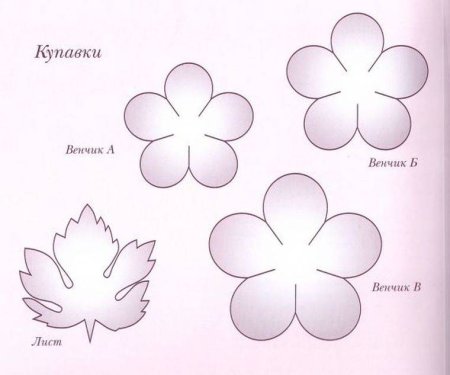 Цветы из фоамирана Купавки схема