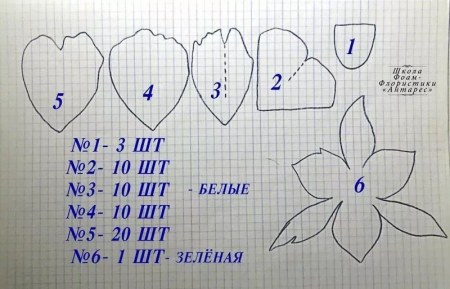 Лепестки пиона выкройка